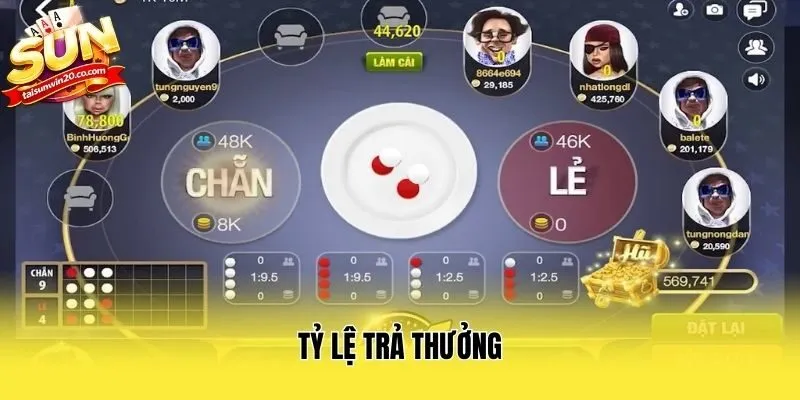 Tỷ lệ trả thưởng