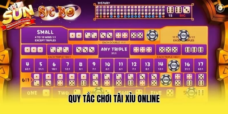 Quy tắc chơi Tài xỉu online